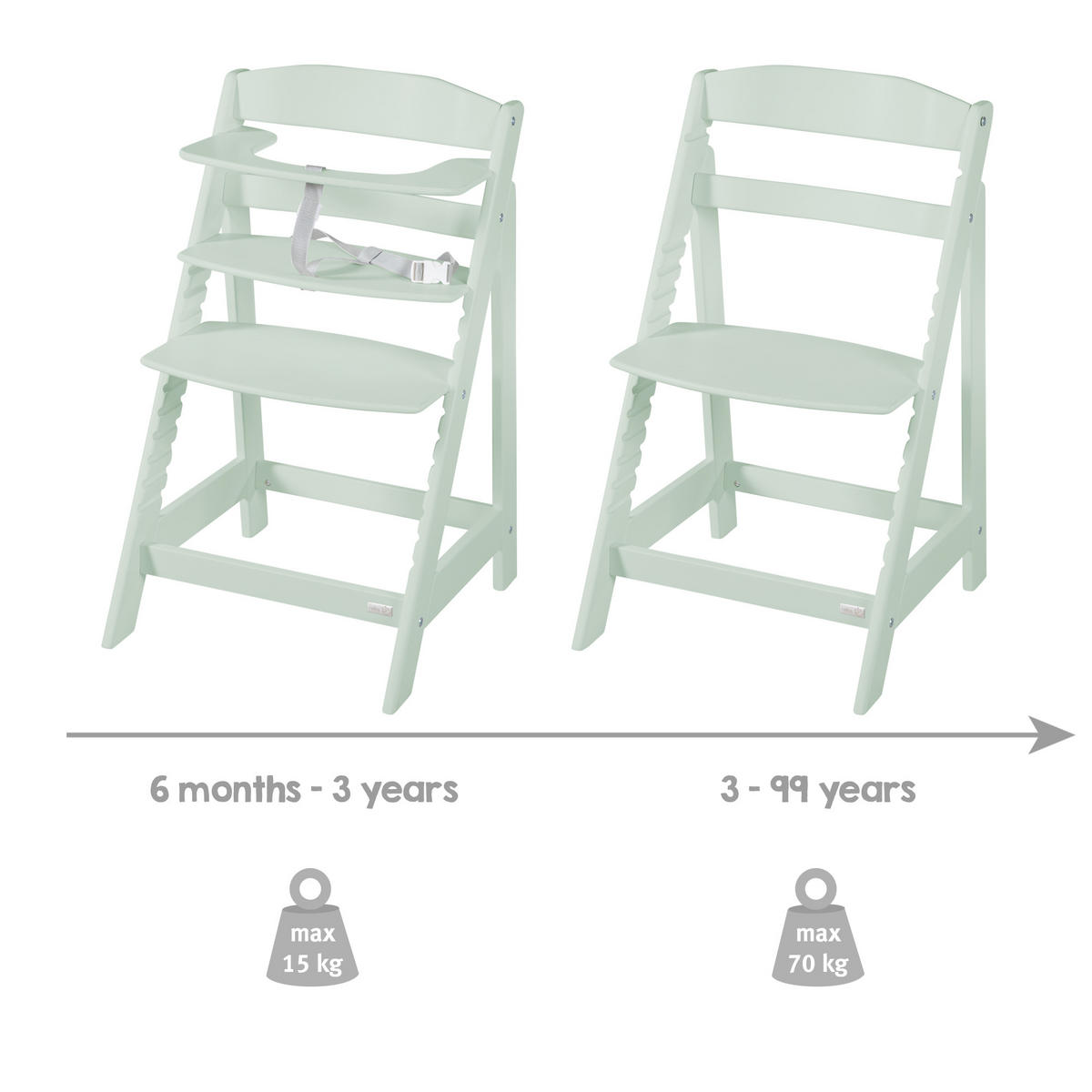 KINDERHOCHSTUHL Sit Up Flex Mint - Mintgrün, Holzwerkstoff (44.5/80/54cm) - Roba