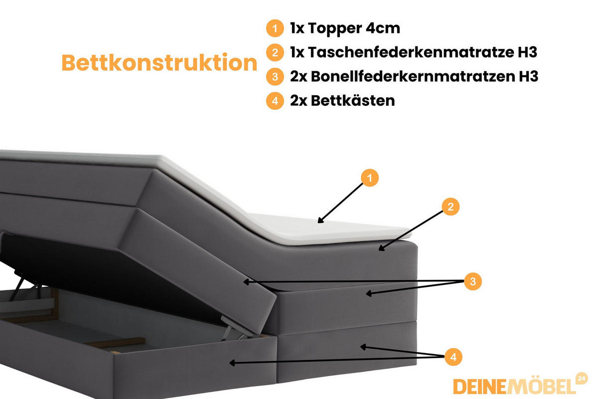 BOXBETT ROCKY 200/200 in Cord Dunkelgrau mit Doppelmatratzen H3 - Dunkelgrau, Holz/Holzwerkstoff (140/200cm) - Deine Möbel 24
