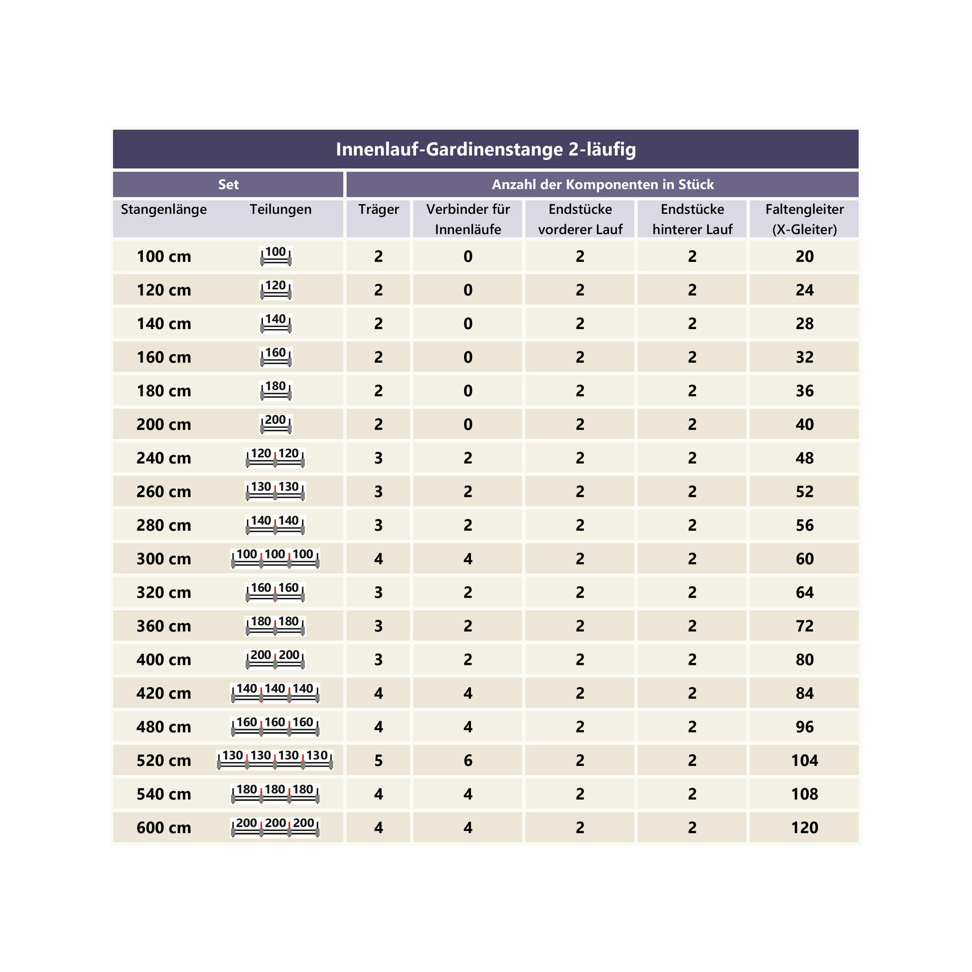 GARDINENSTANGE INNENLAUF Smartline Paxo 200 cm, 2-läufig, 14x35 mm Schwarz - Schwarz, Metall (200cm) - INTERDECO