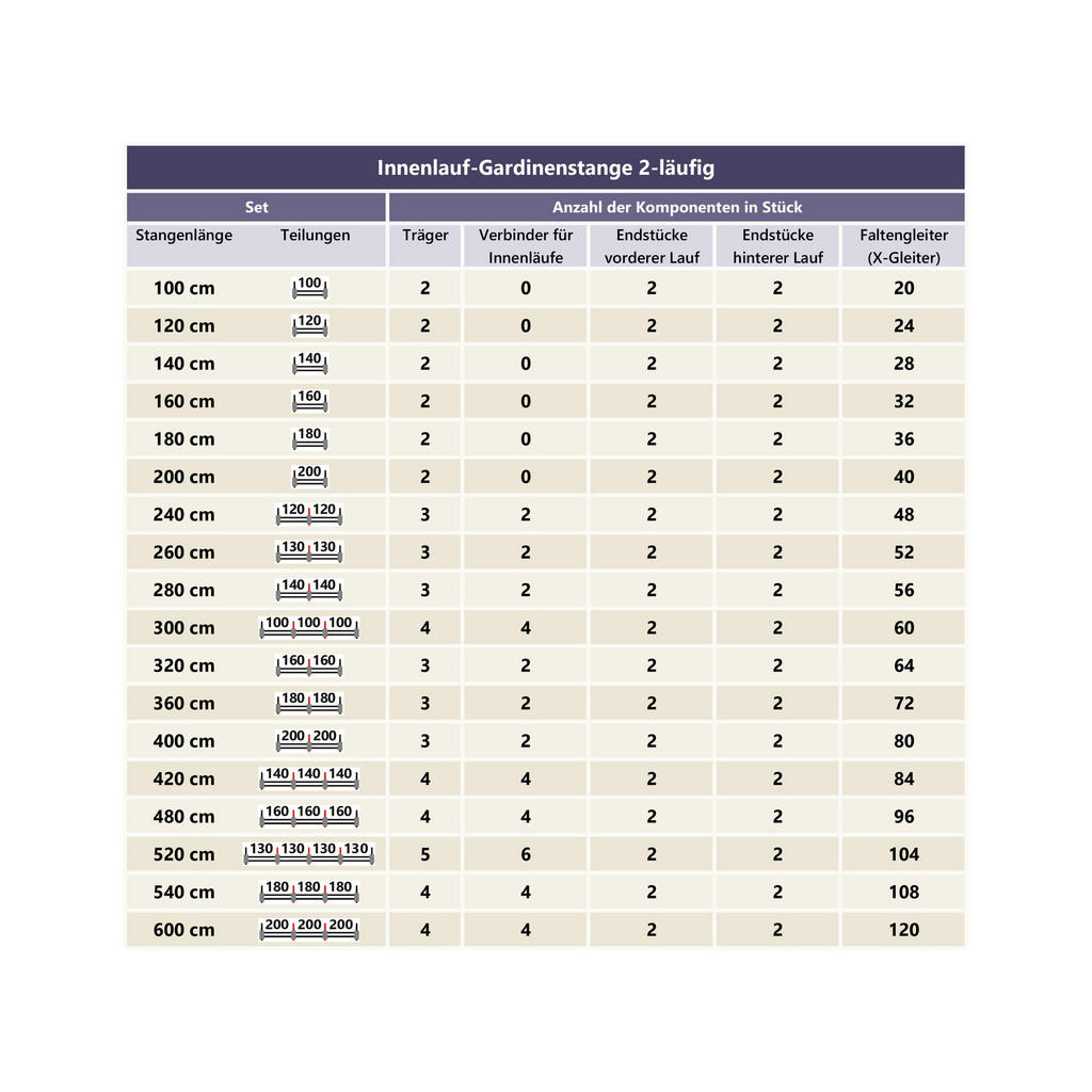 Thumbnail - Interdeco Gardinenstange, Messing, Gold, Metall, 180 cm, Wohntextilien, Gardinen & Vorhänge, Gardinen-Stangen