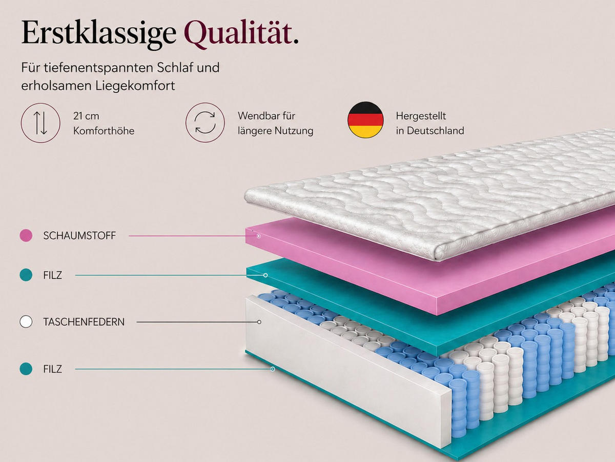 TASCHENFEDERKERNMATRATZE Lambada, 7 ZONEN, 90x200x21 cm, H3, Schwarz - Schwarz, Textil (90/200cm) - Marpur
