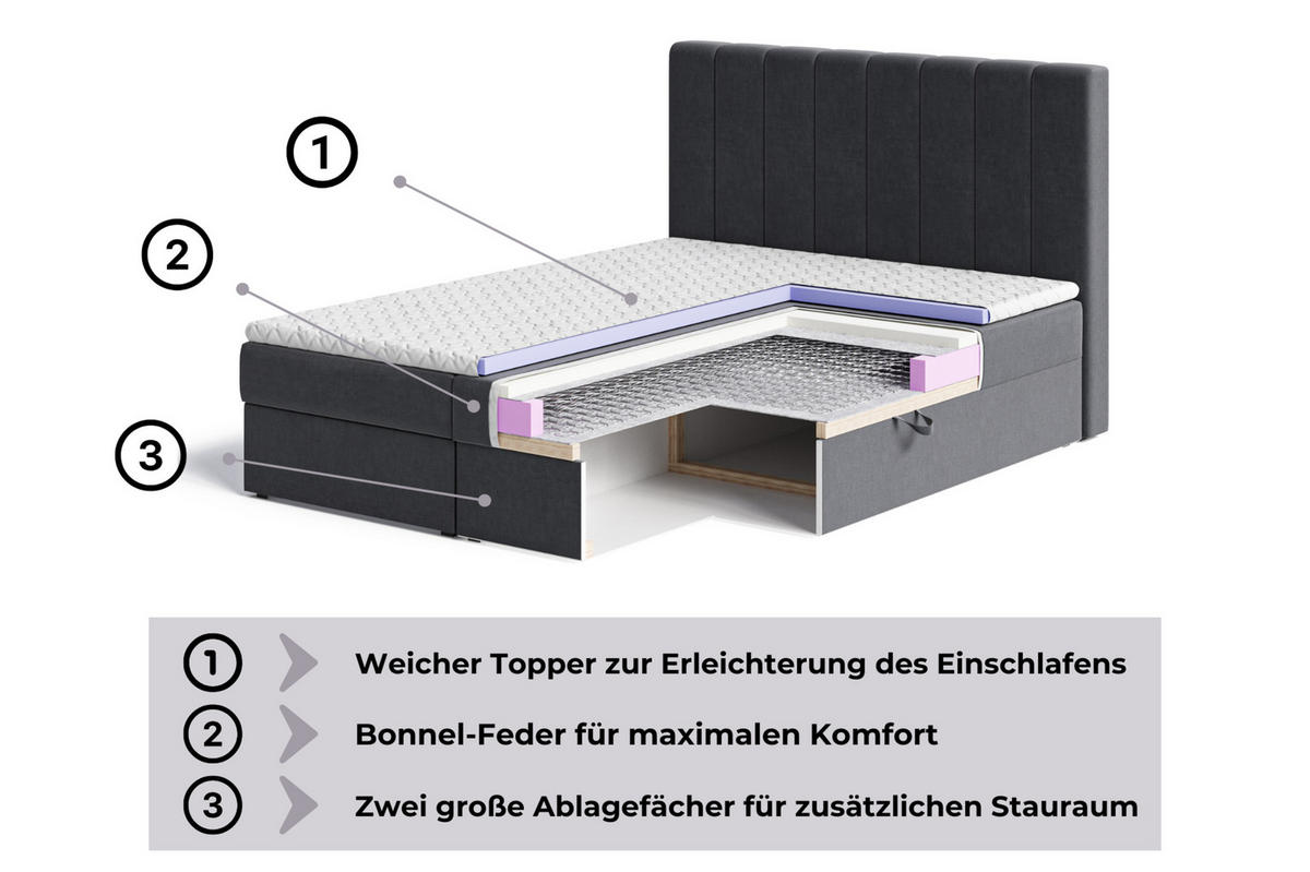 BETT - Boxspringbett 180x200 - 01 Trinity 15 - Graphit - Grau, Holzwerkstoff/Textil (180/200cm) - Möblo