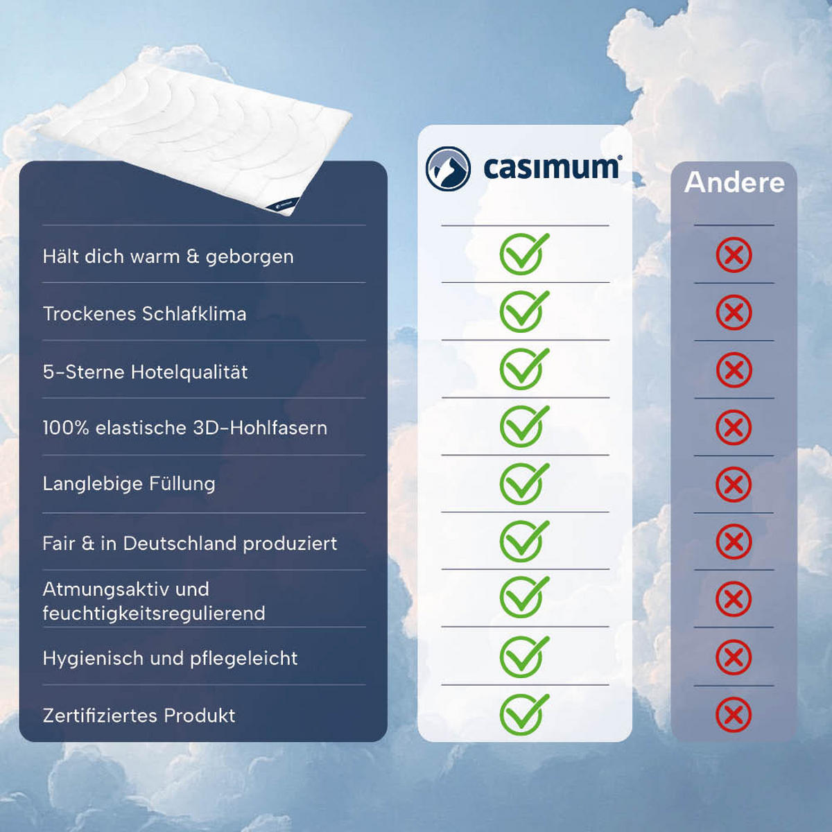 BETTDECKE 155x220 Warm, COMFORT warme Winterdecke waschbar, allergikerfreundlich - Weiß, Textil (155/220cm) - casimum