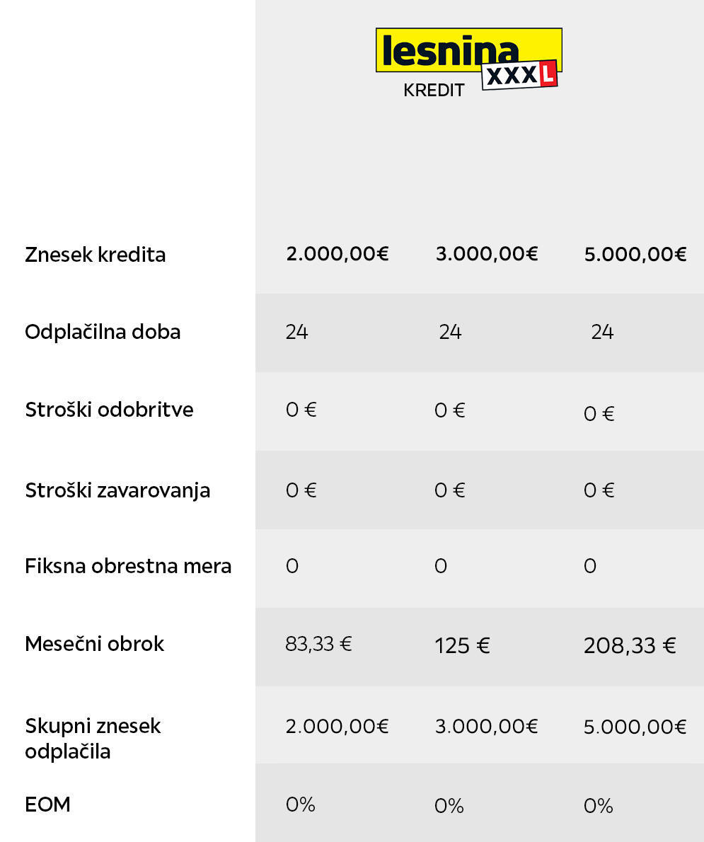 lesnina-krediti-izracun-1.jpg