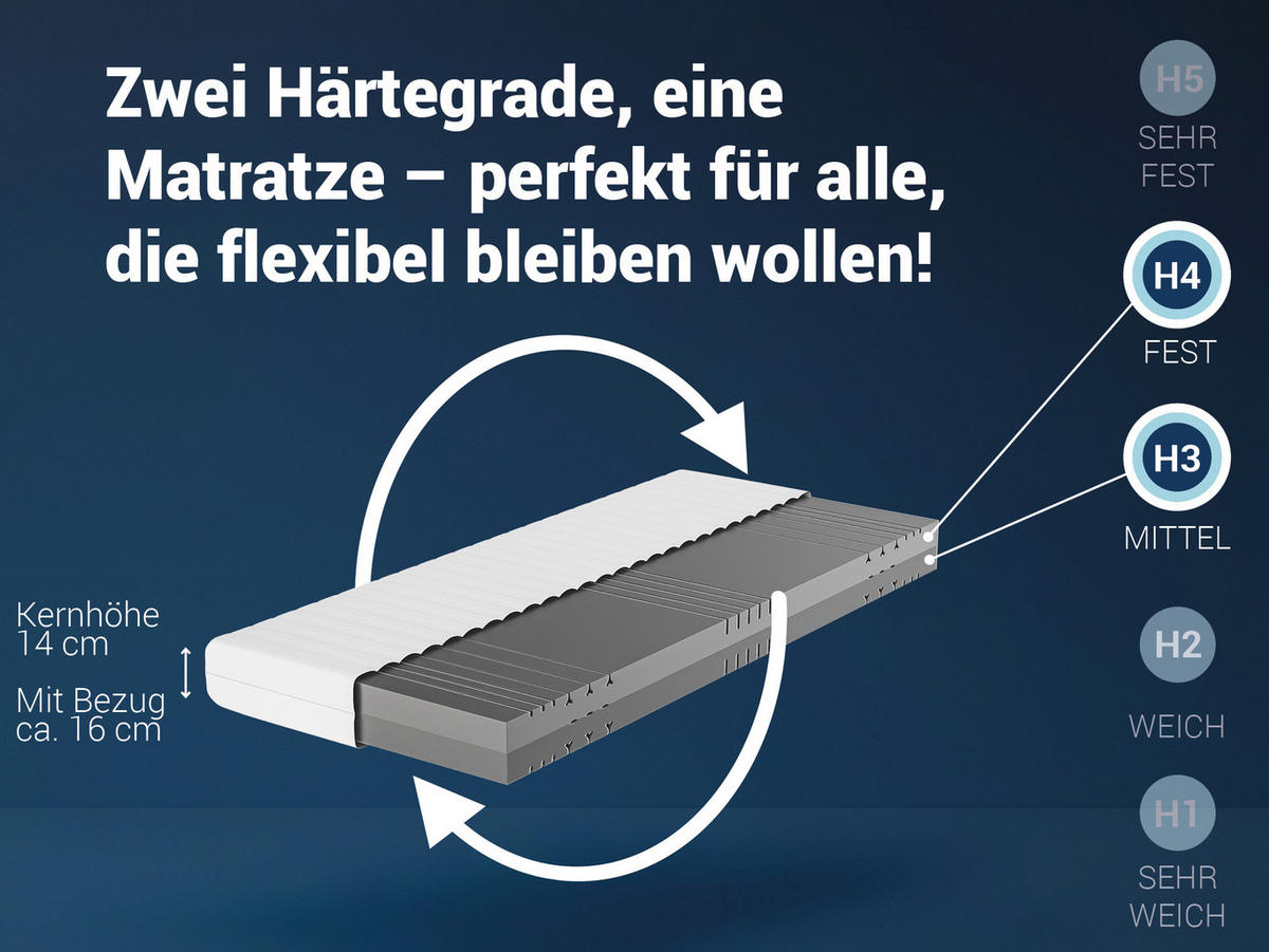 KALTSCHAUMMATRATZE KSP-500, 7 Zonen, Größe: 100x200, Härtegrad: H3 / H4 - Wendematratze - Weiß, Textil (100/200cm) - Betten-ABC