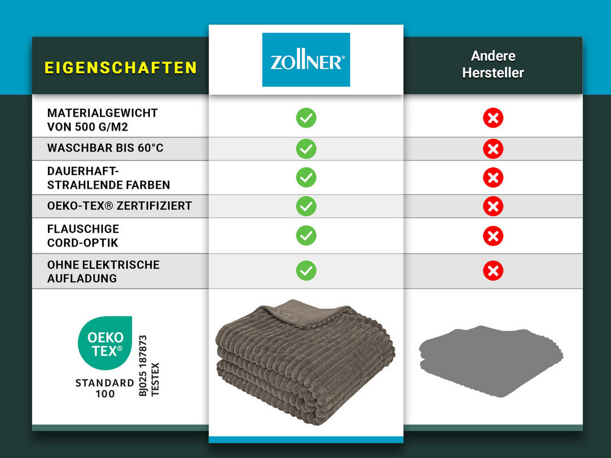 KUSCHELDECKE, 150x200 cm, 100% Polyester, Grau - Taupe, Textil (150/200cm) - Zollner