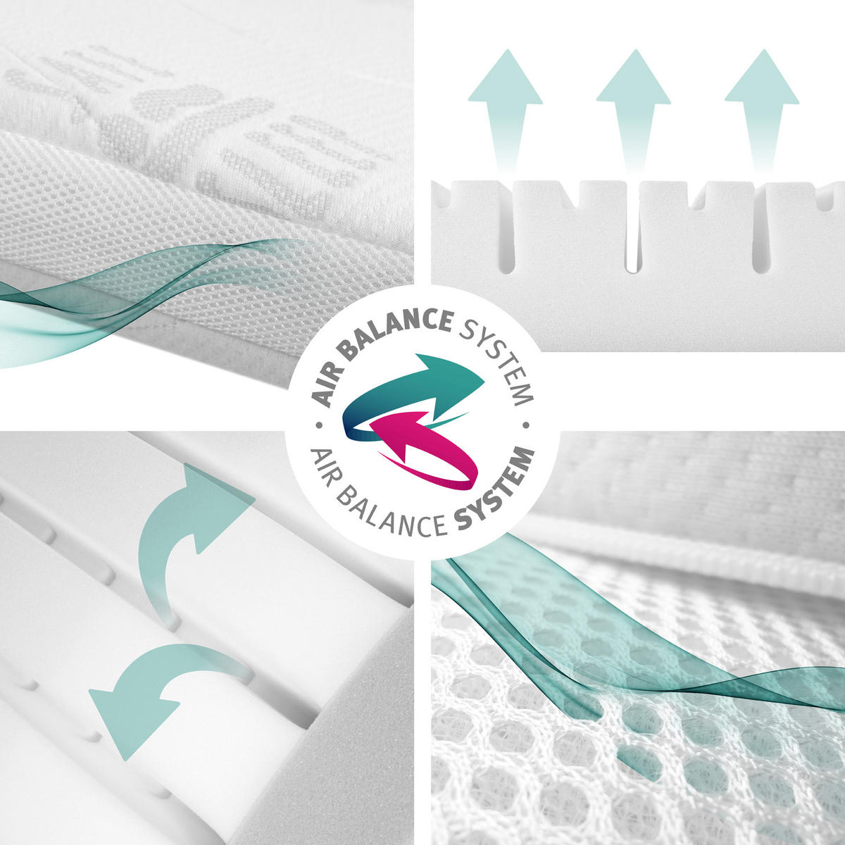 BABYBETTMATRATZE Air Balance PLUS 70 x 140 cm - Weiß, Textil (70/140cm) - Roba