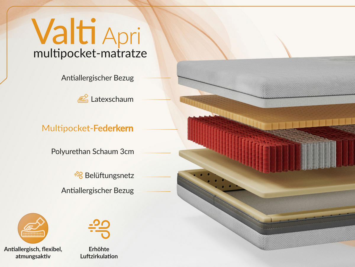 TASCHENMATRATZE VALTI - 160/200 - H3 - Apri - Hellgrau, Textil (160/200cm) - MKS