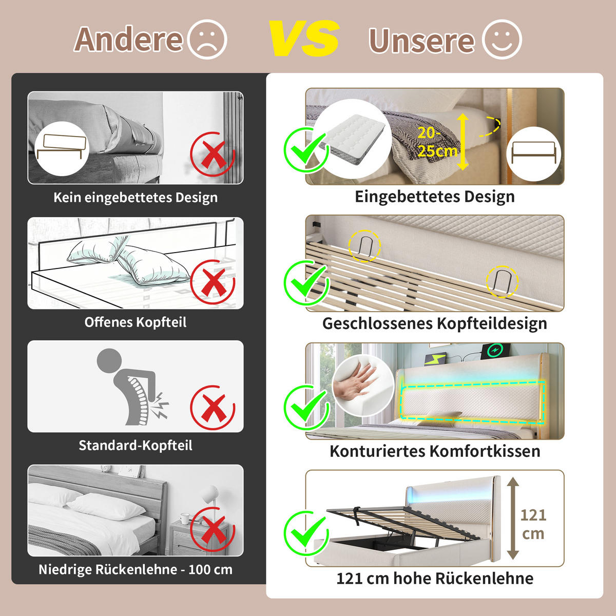 POLSTERBETT 140/200 cm mit LED-Beleuchtung, USB/Type-C, hydraulischem Bettkasten und Leinenbezug und Matratze, Beige - Beige, Textil (140/200cm) - Redom