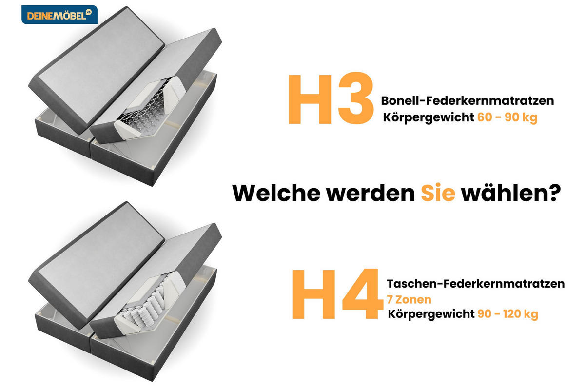 BOXBETT FLO 100/200 in Velours Anthrazit rechts H3 - Anthrazit, Holz/Holzwerkstoff (100/200cm) - Deine Möbel 24