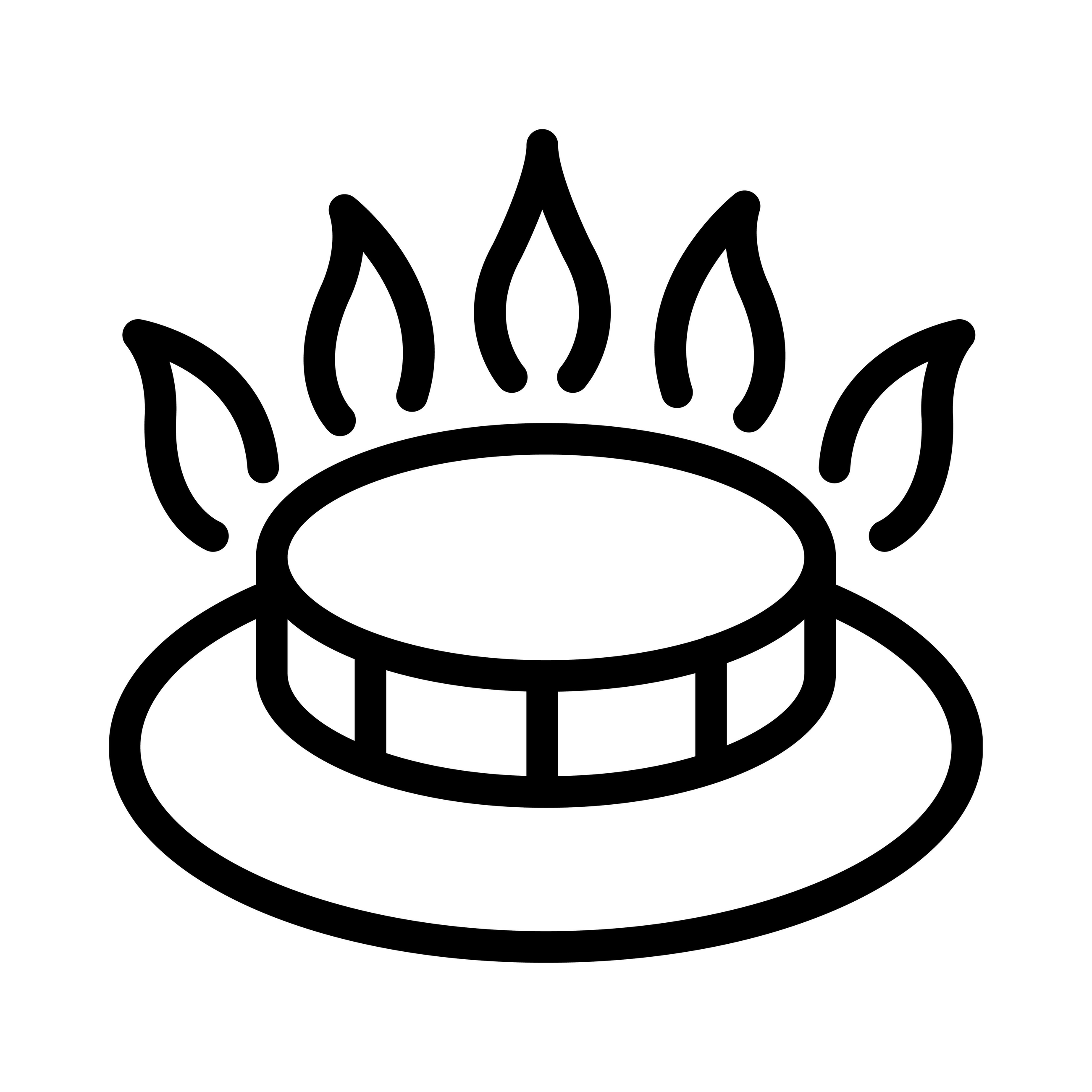 Nádobí na plynovou varnou desku