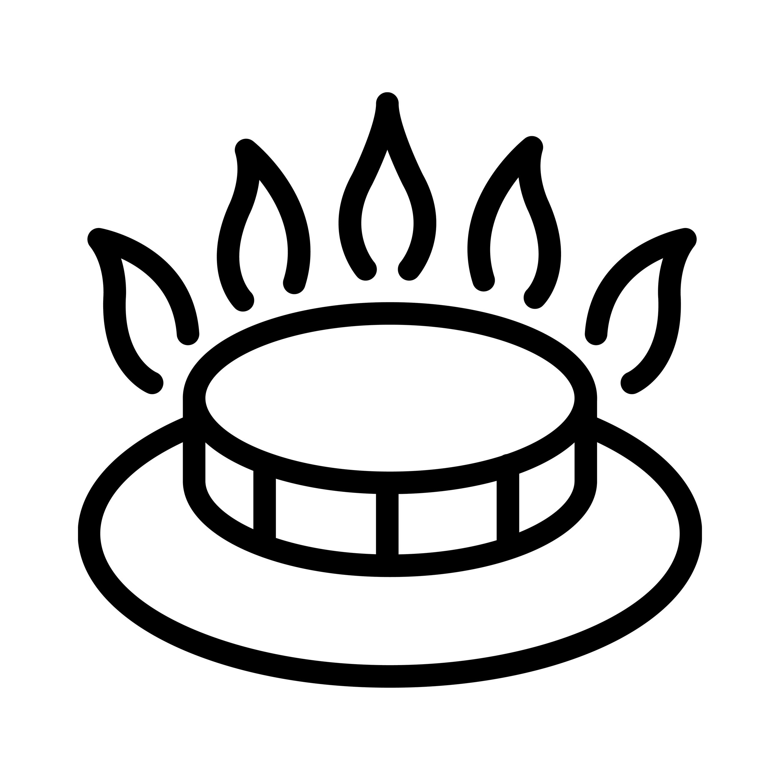 Nádobí na plynovou varnou desku