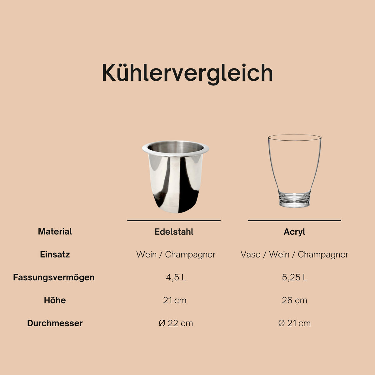 BEISTELLTISCH MIT EDELSTAHL-KÜHLER Stockholm schwarz 46 cm - Schwarz, Kunststoff (57.5/35/46cm) - COOTAB Cooler Table