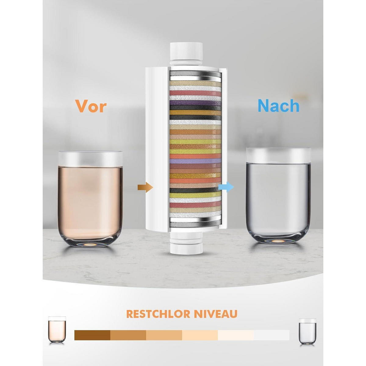 DUSCHFILTER Ersatzfilter 2er Set 32-Stufen für hartes Wasser - Multicolor, Kunststoff (6/21/7cm)