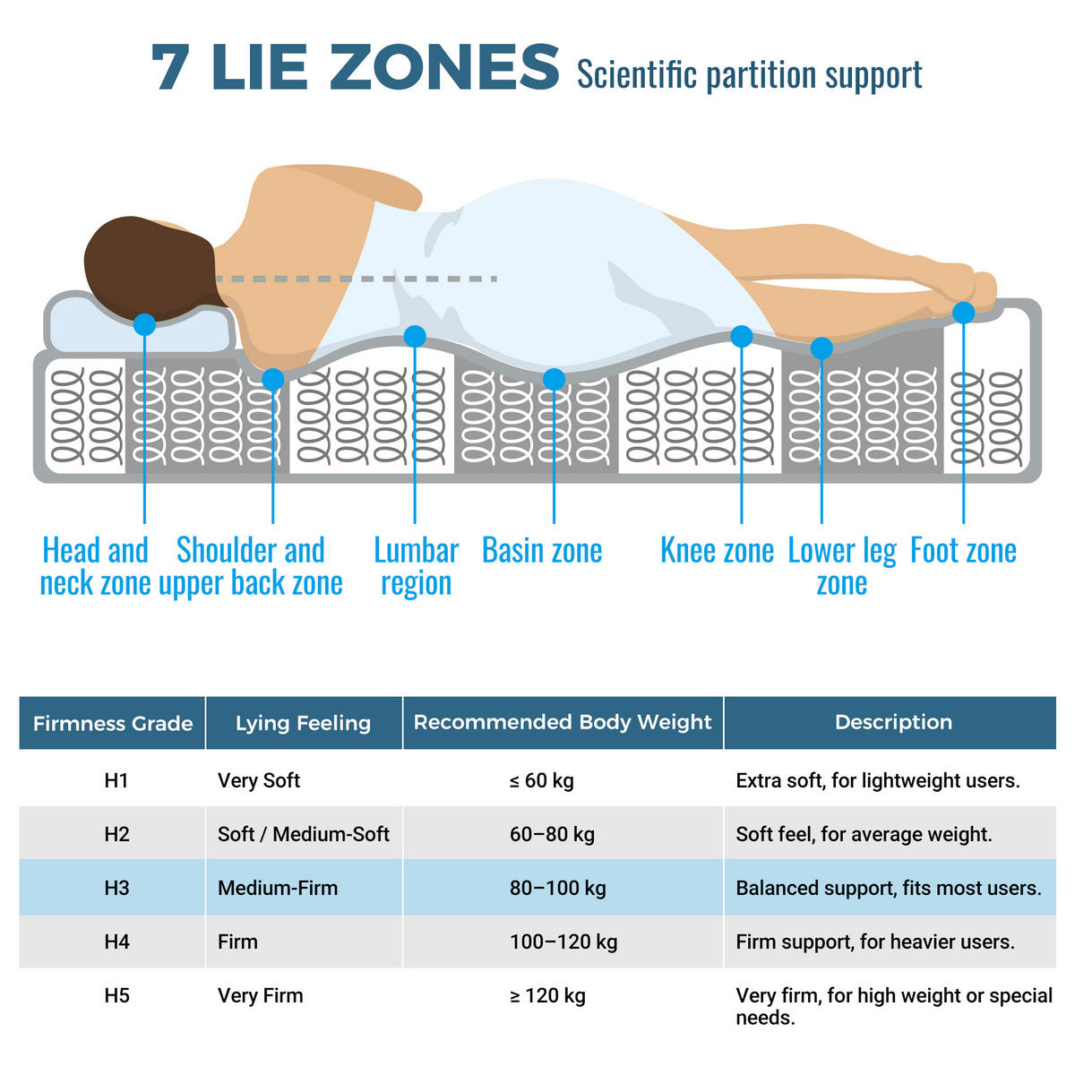 POLSTERBETT 140/200 cm mit Matratze, Lattenrost und 7-Zonen-Komfort, Schwarz - Schwarz, Holz - Redom