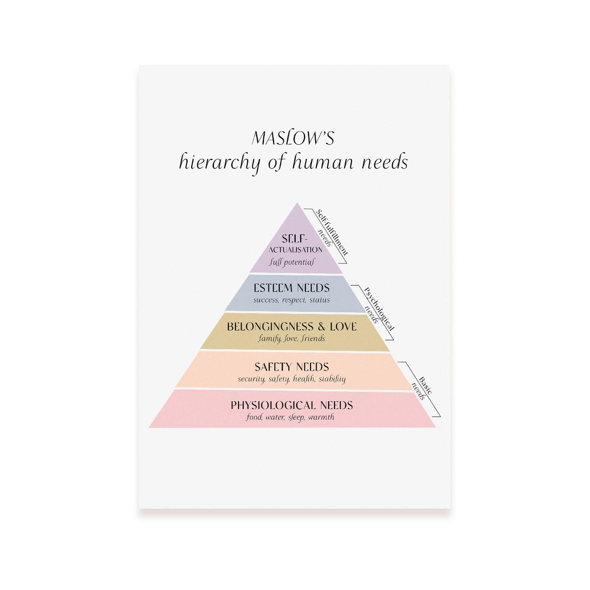 POSTER Maslows Hierarchie Menschlicher Bedürfnisse 2 A4 Rahmenlos - Klar, Papier (29.7/5/21cm) - Nacnic