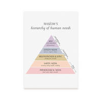 POSTER Maslows Hierarchie Menschlicher Bedürfnisse 2 A4 Rahmenlos - Klar, Papier (29.7/5/21cm) - Nacnic