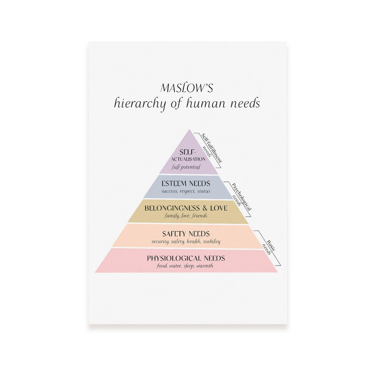 POSTER Maslows Hierarchie Menschlicher Bedürfnisse 2 A4 Rahmenlos - Klar, Papier (29.7/5/21cm) - Nacnic