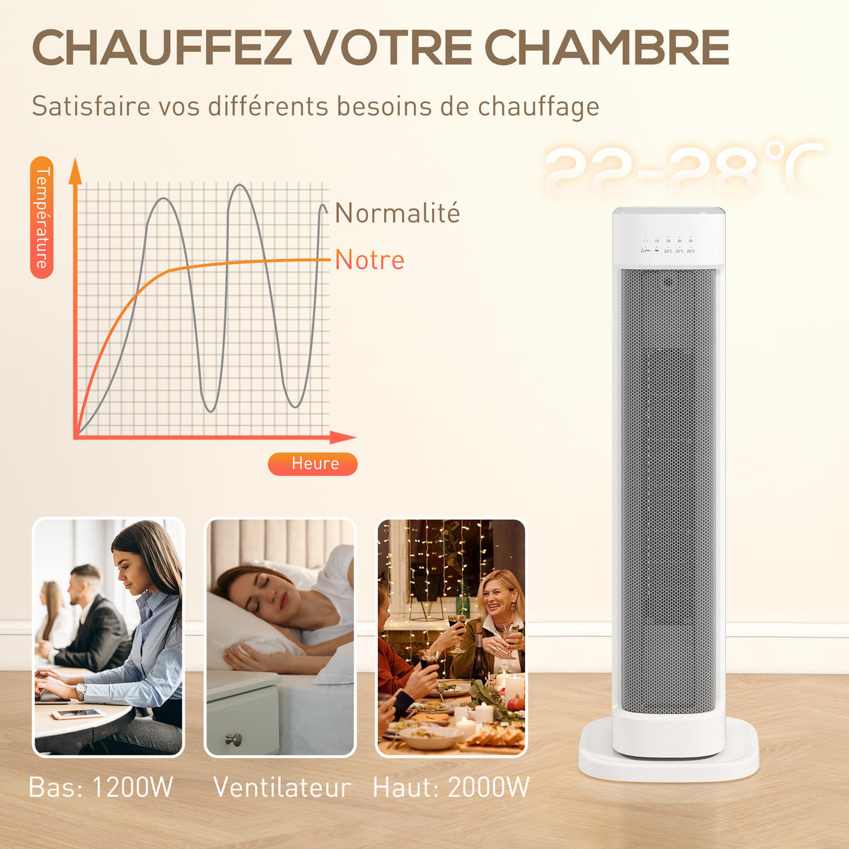 HEIZLÜFTER DE-17058 PTC 2000 W mit Timer & Fernbedienung Weiß - Weiß, Kunststoff (19.7/61/21cm) - ComfortXL