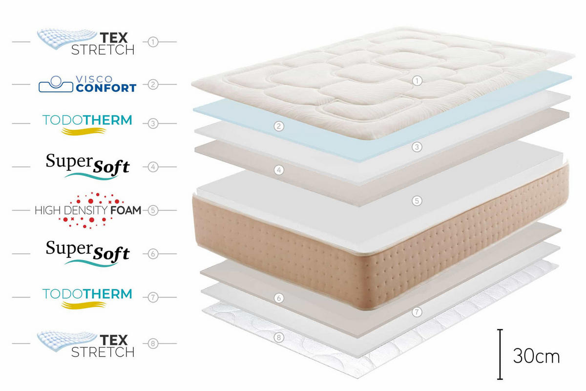 MATRATZE Royal Prime - 90X200, 30cm - Weiß, Textil (90/200cm) - Moonia