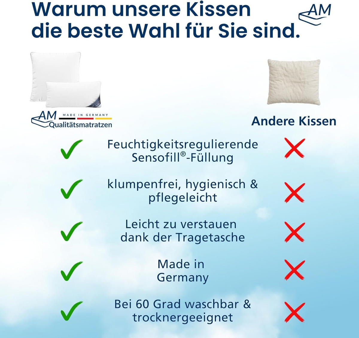 AM Qualitätsmatratzen Premium Mikrofaser Kopfkissen mit Sensofill Füllung Made in Germany 40x80cm - Weiß, Textil (40/80cm) - AM Qualitätsmatratzen