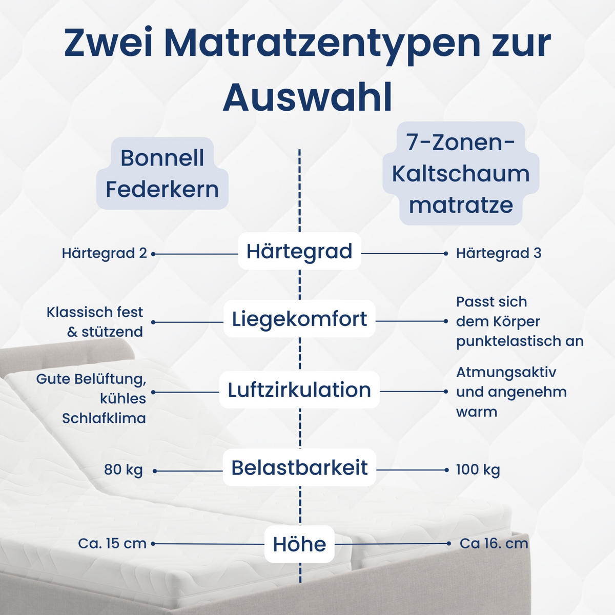 POSLTERBETT mit Kaltschaummatratze 180x200 cm in Hellbeige - Beige, Holzwerkstoff/Textil (180/200cm) - Home Collective