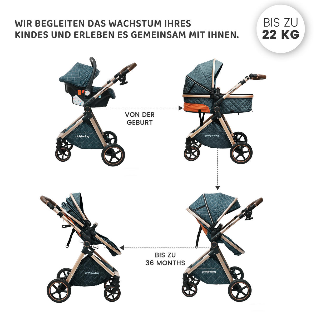 BUGGY Kombikinderwagen 2-in-1 mit wendbarer Sitzeinheit und All-Terrain-Federung - Blau, Metall (80/62/106cm) - Raelunyi
