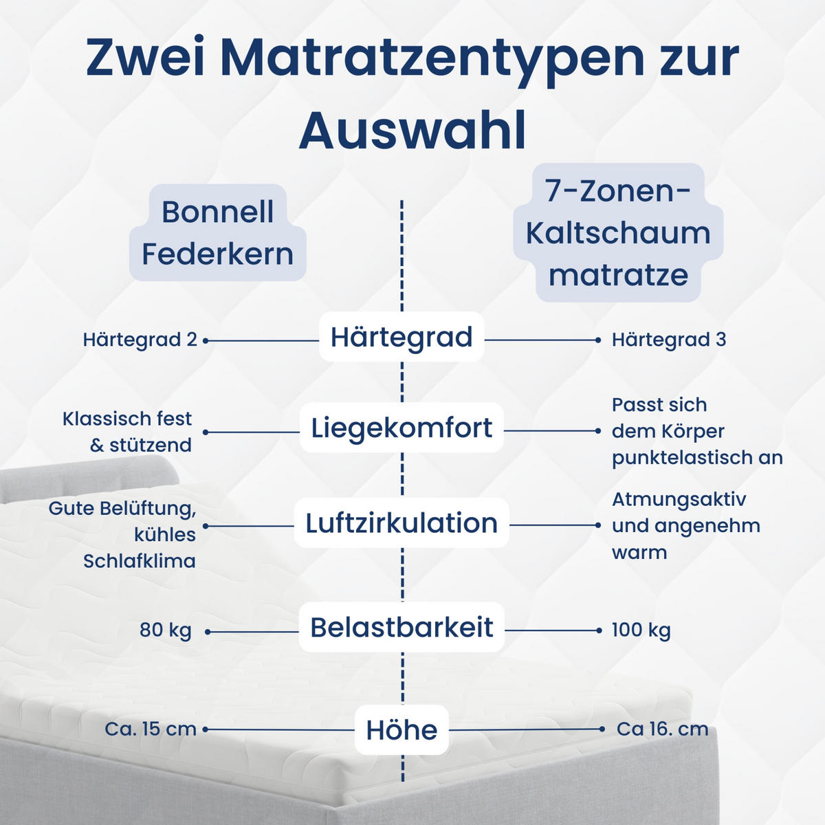 POSLTERBETT mit Kaltschaummatratze 120x200 cm in Grau - Grau, Holzwerkstoff/Textil (120/200cm) - Home Collective