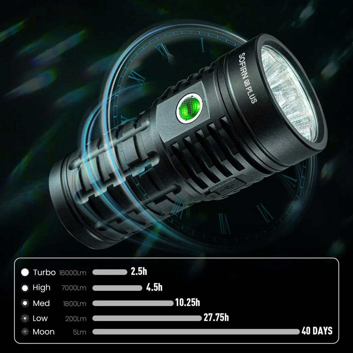 TASCHENLAMPE Q8 Plus Schwarz 5000K-5300K - Schwarz, Metall (6.3/6.3/13.3cm) - Kaket