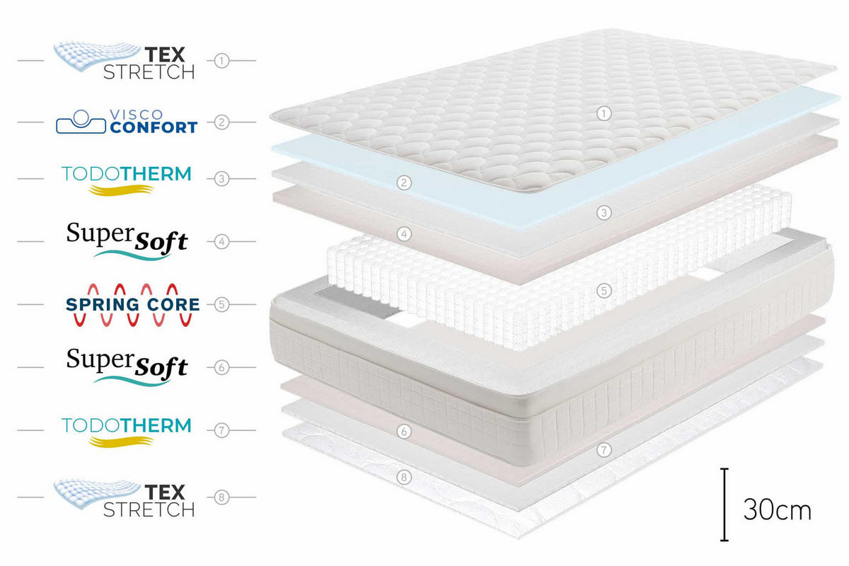 MATRATZE Box Spring Premier - 180X200, 30cm - Weiß, Textil (180/200cm) - Moonia
