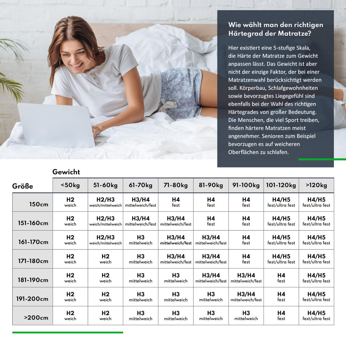 KOMFORTSCHAUMMATRATZE Comfort Plus H3 - Weiß, Textil (100/200cm) - FDM