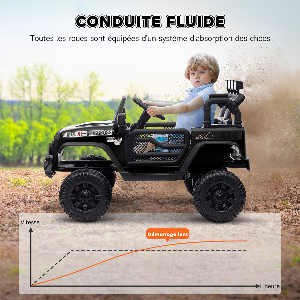 ELEKTRO-UTV DE-13143 2,4G Fernbedienung Schwarz - Schwarz, Kunststoff (100/63/65cm) - ComfortXL
