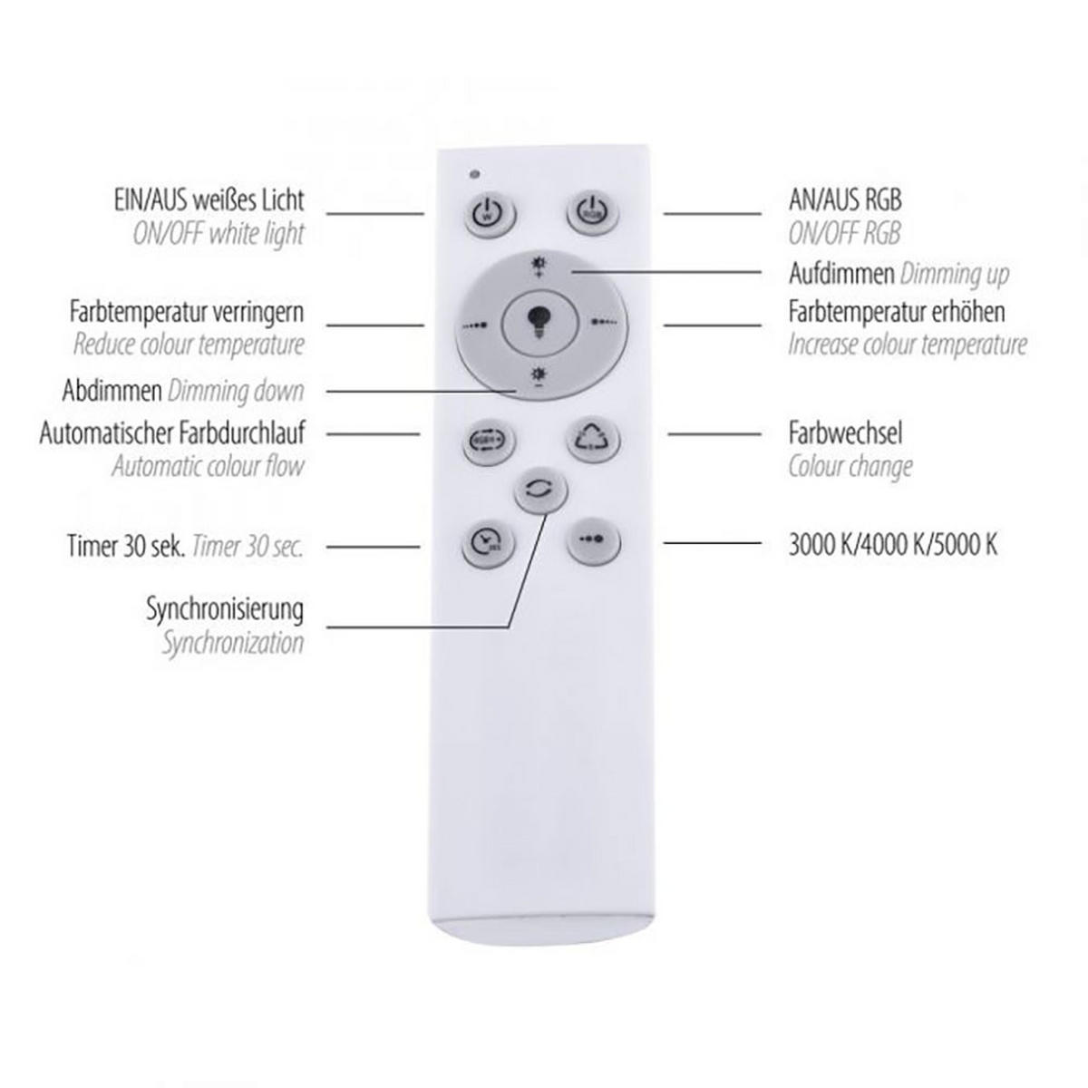 LED DECKENLEUCHTE Kunststoff Weiß LUISA - Weiß, Metall (60/60/8cm)