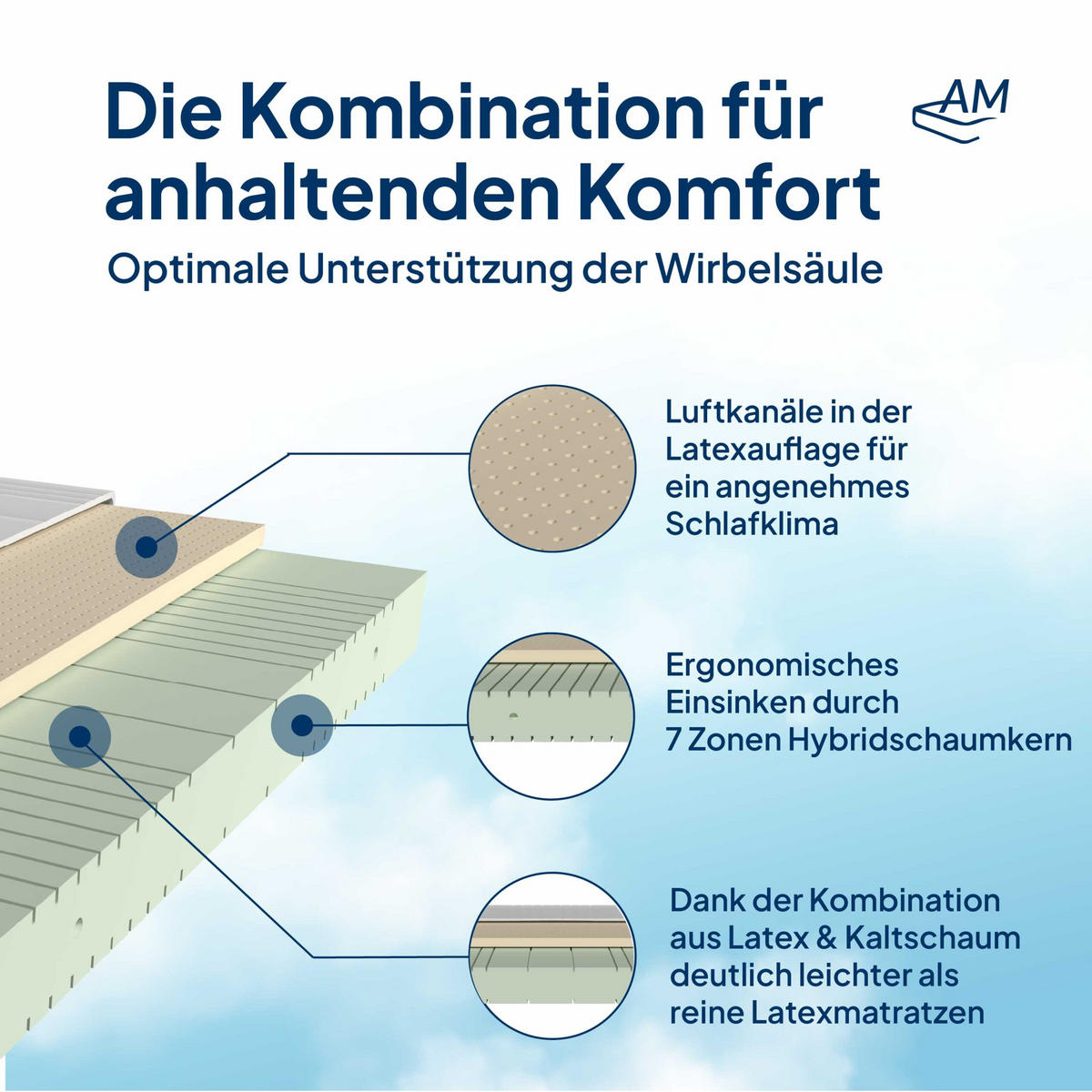 LATEXMATRATZE 200/200 cm H2 - 20cm Höhe & Toledo Bezug - Weiß, Textil (200/200cm) - AM Qualitätsmatratzen