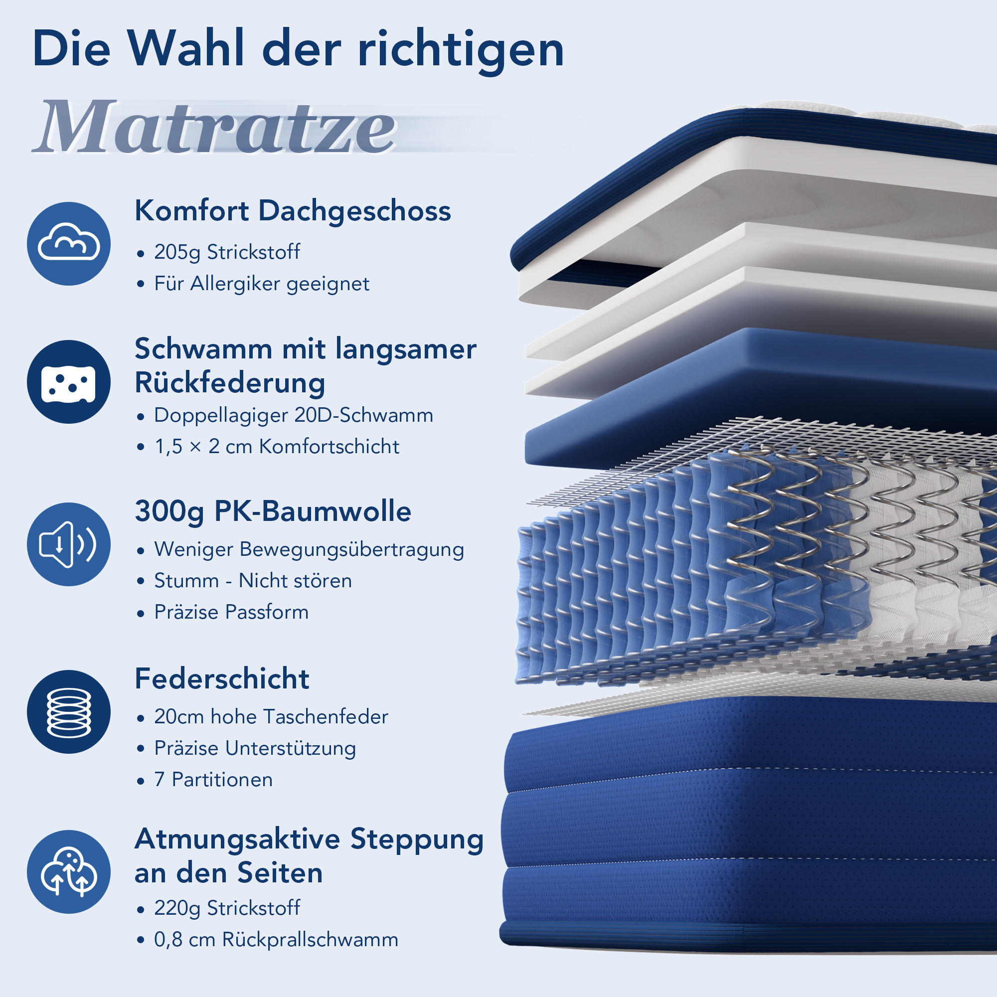 MATRATZE mit Taschenfederkern, 160x200 cm, 22 cm, 7 Zonen, mittlere Härte H3 - Weiß, Textil (160/200cm) - HOMAVO