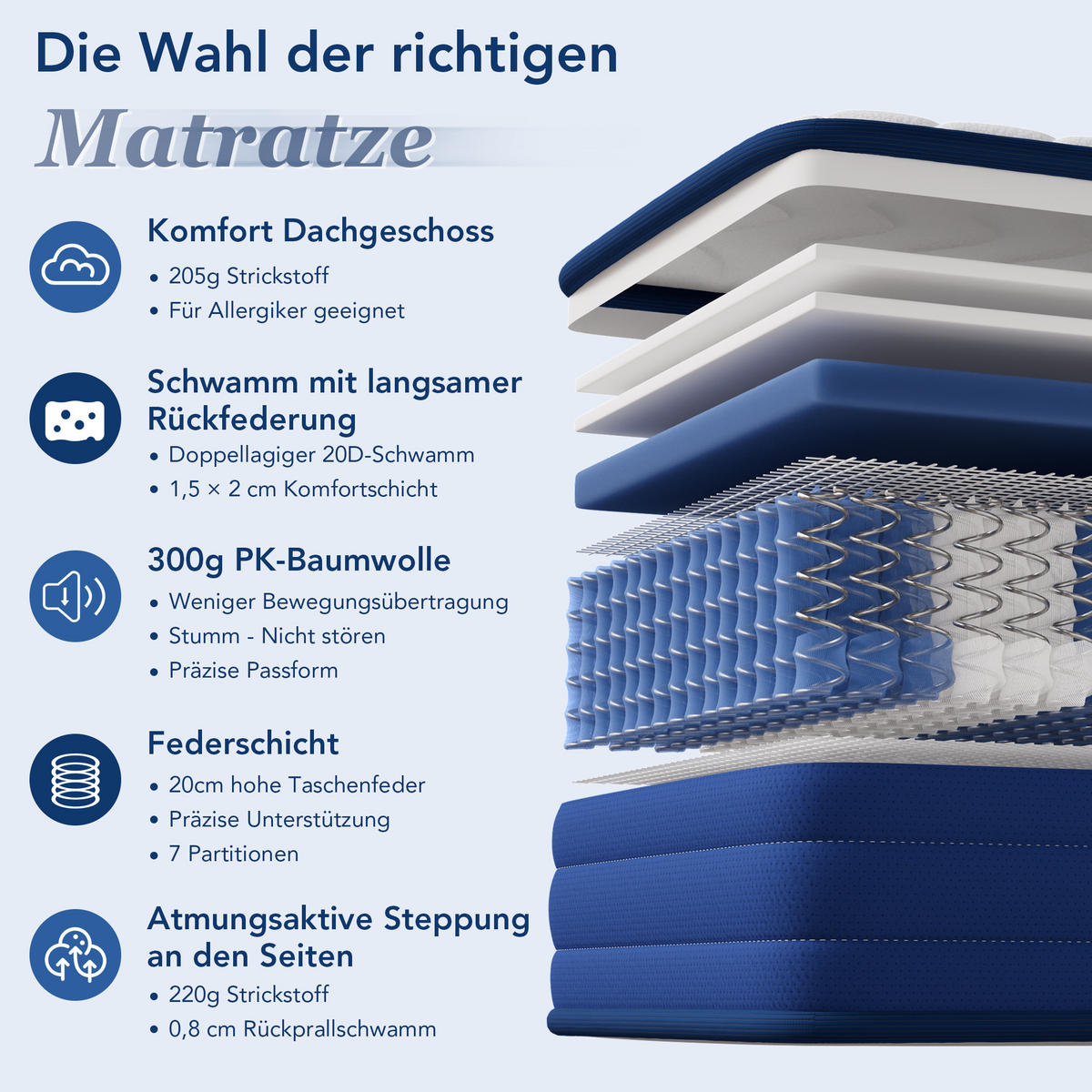 MATRATZE mit Taschenfederkern, 160x200 cm, 22 cm, 7 Zonen, mittlere Härte H3 - Weiß, Textil - HOMAVO