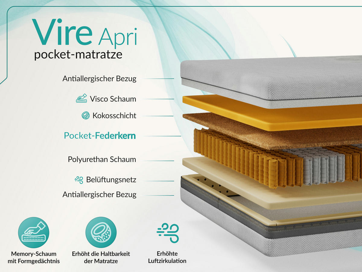 TASCHENMATRATZE VIRE - 160/200 - H3/H4 - Apri - Hellgrau, Textil (160/200cm) - MKS