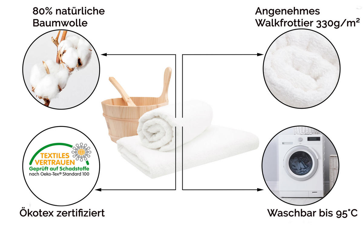 SAUNATUCH, 2er-Set, 70x180 cm, 80% Baumwolle, 20% Polyester, Weiß - Weiß, Naturmaterialien (70/180cm) - Zollner