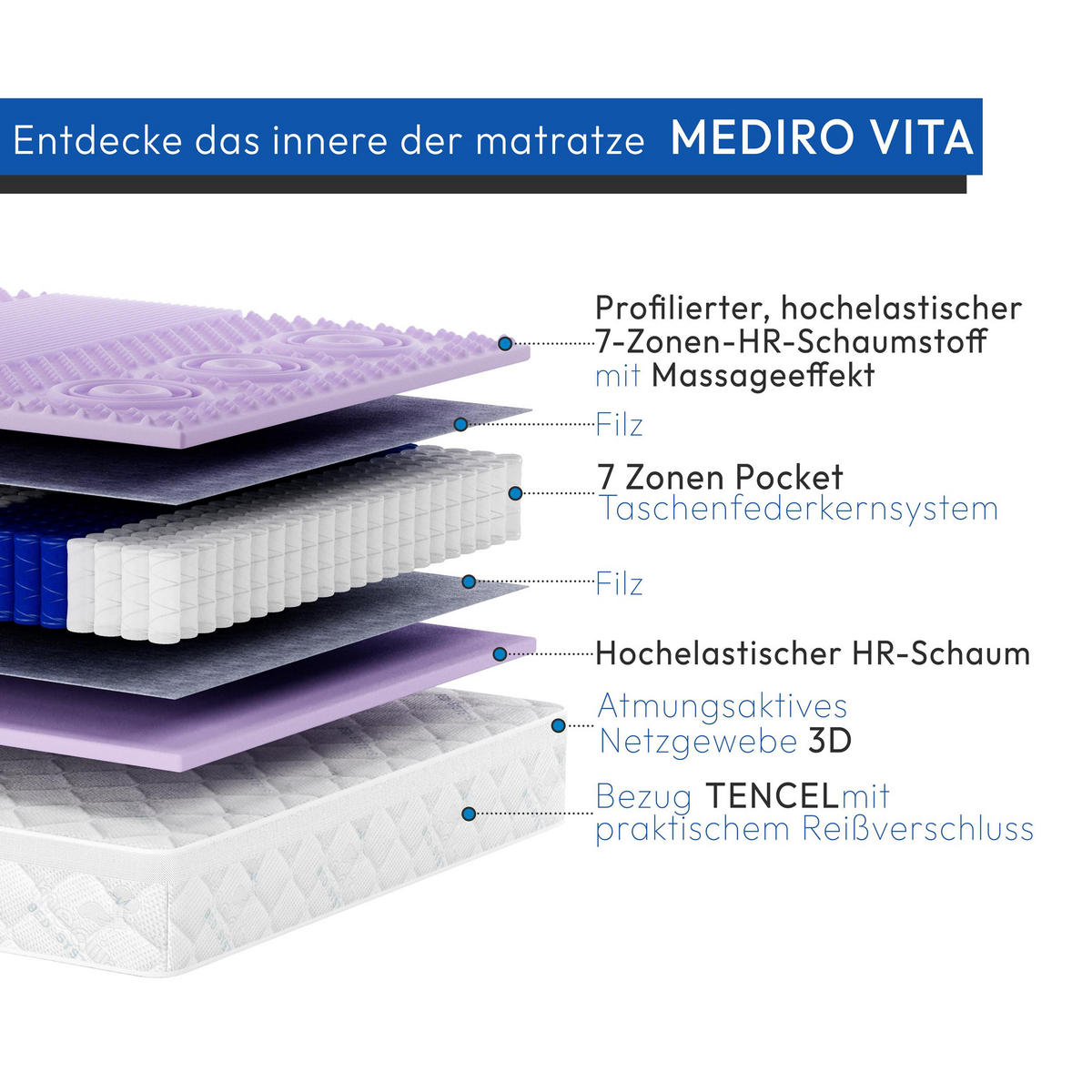 WENDEMATRATZE Mediro Vita 27 cm,7-Zone, mit hochflexiblem Profilschaumstoff, H3, 90x200 - Weiß, Textil (90/200cm) - Beautysofa