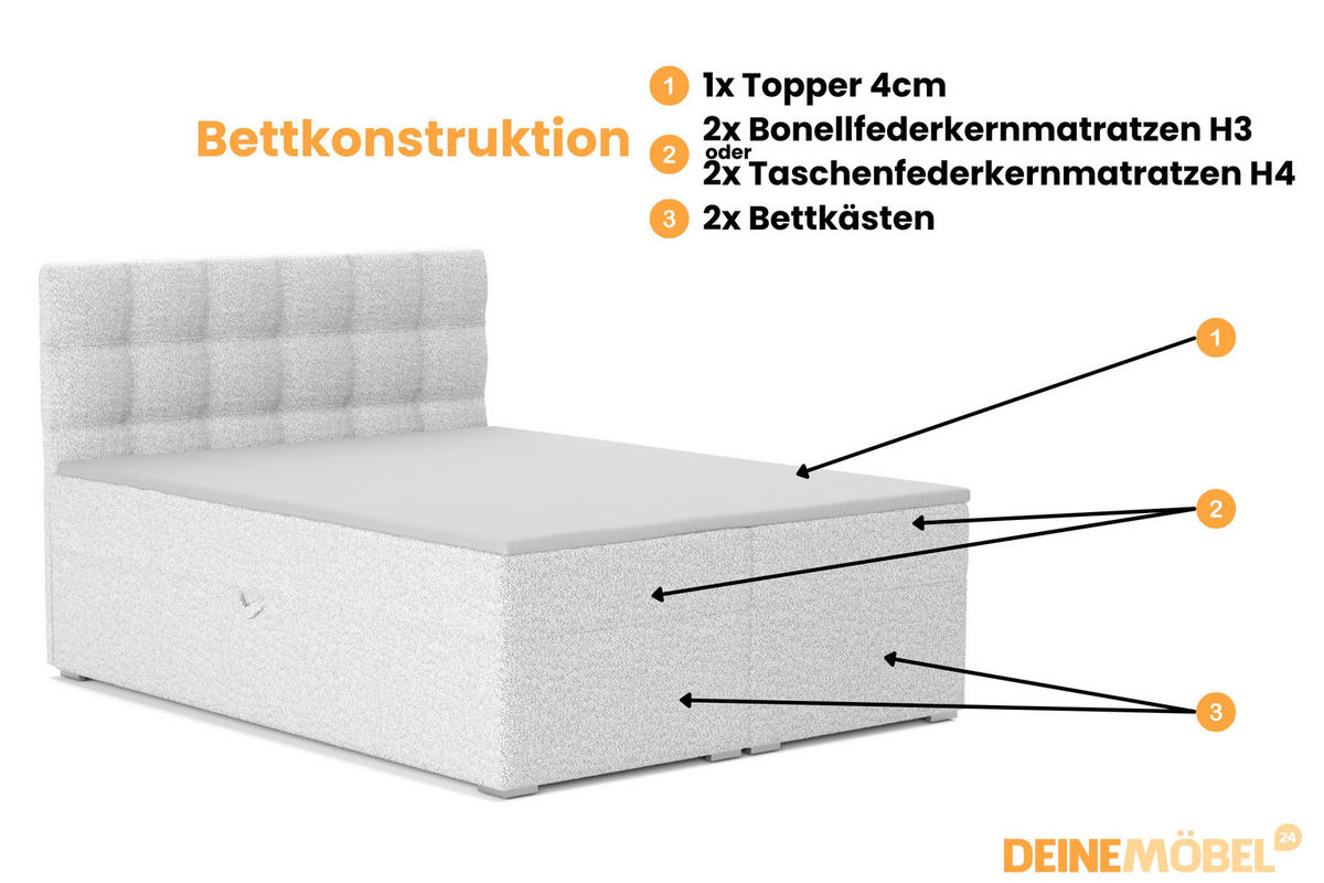 BOXBETT ABI 140/200 in Boucle Creme H3 - Creme, Holz/Holzwerkstoff (140/200cm) - Deine Möbel 24