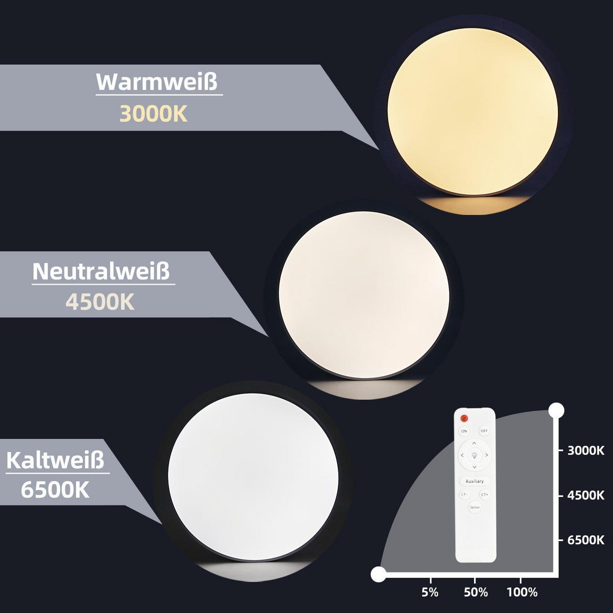 LED DECKENLEUCHTE Williams 37/37/6.5 - Weiß, Kunststoff (37/37/6.5cm) - Nettlife