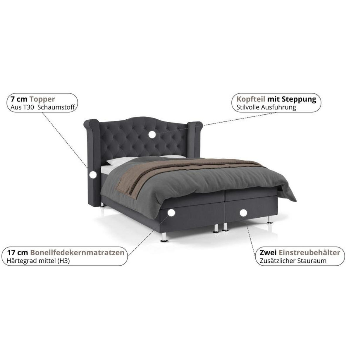 BOXBETT Saturn Bonellfederkern inkl. 7-Zonen Topper T-30 - BOXBETT mit Bettkasten, mit Lieferung - Grün, Holz/Holzwerkstoff (160/200cm) - Best For Home