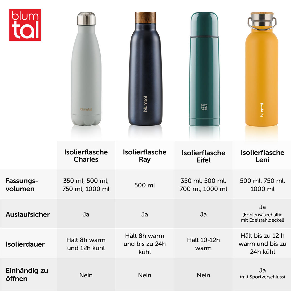 TRINKFLASCHE Leni 1000 ml, inkl. Teesieb und Sportdeckel - Gelb, Metall (1L) - Blumtal