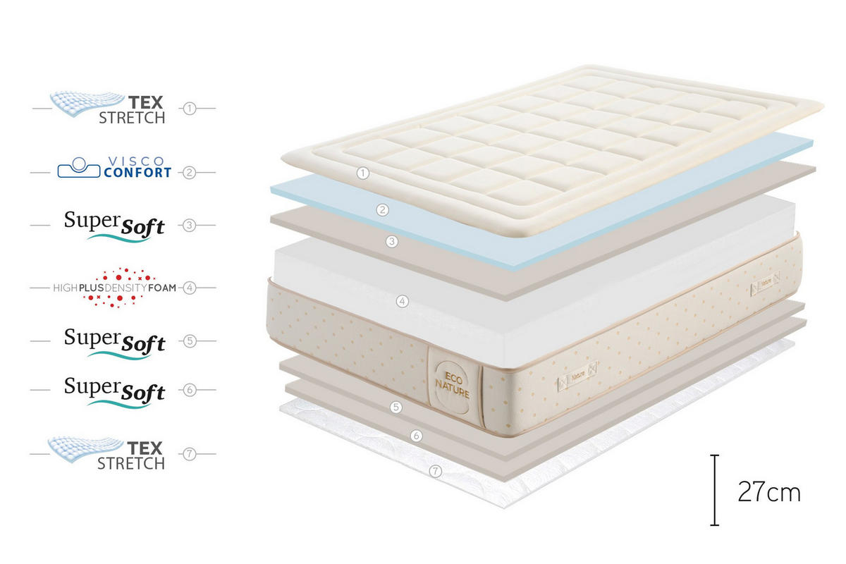 MATRATZE Eco Nature Memory Foam - 80X190 cm - Beige, Textil (80/190cm) - Moonia