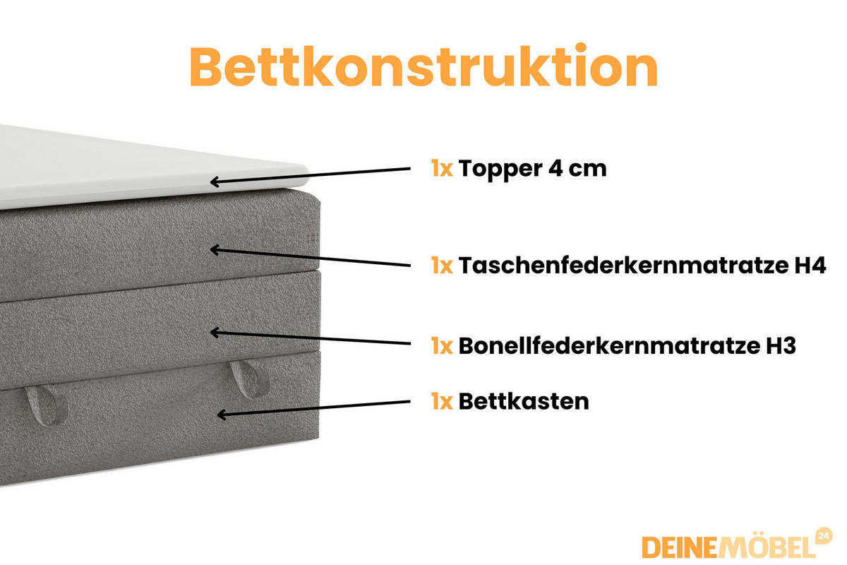 BOXBETT JUNG LUX 90/200 in Boucle Grau - Dunkelgrau, Holz/Holzwerkstoff (90/200cm) - Deine Möbel 24