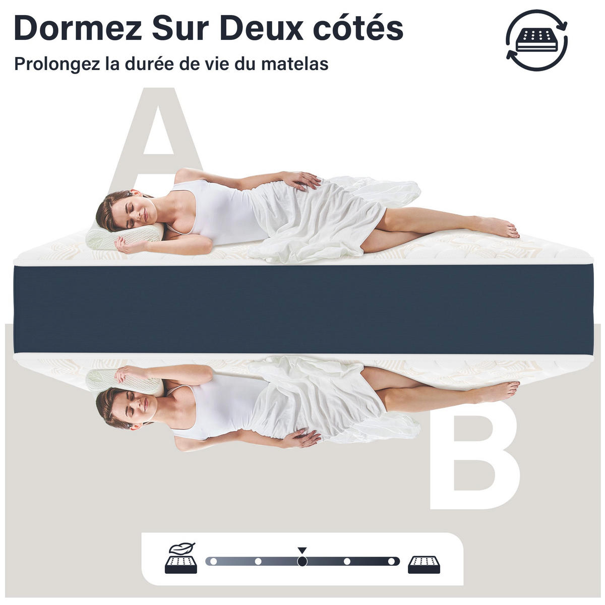 SCHAUMSTOFFMATRATZE 140/200 cm, Höhe ca.: 32 cm, atmungsaktiv, 7-Zonen-Stützung, beidseitig verwendbar - Multicolor, Textil (140/200cm) - DEWINNER
