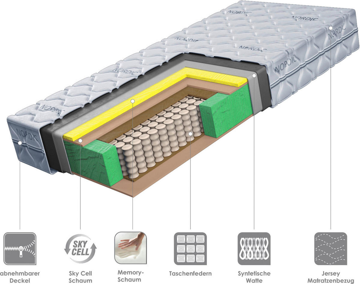 TASCHENFEDERKERNMATRATZE 120/200 cm Höhe ca. 24 cm  - Basics, Textil (120/200cm) - Boxxx