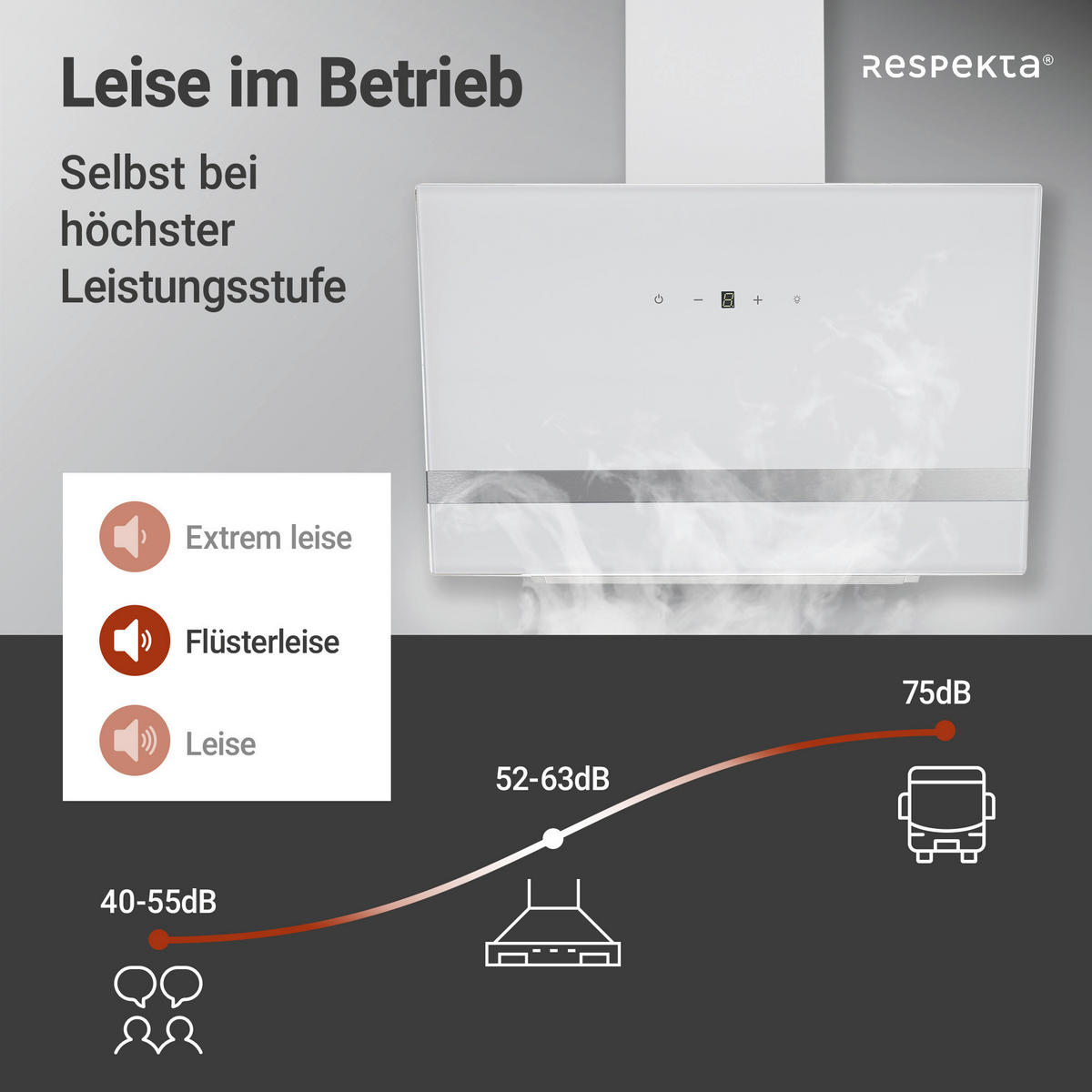 DUNSTABZUGSHAUBE CH24060WAM  - Weiß, Trend, Glas/Metall (59,5/74,2-109,2/38,5cm) - Respekta