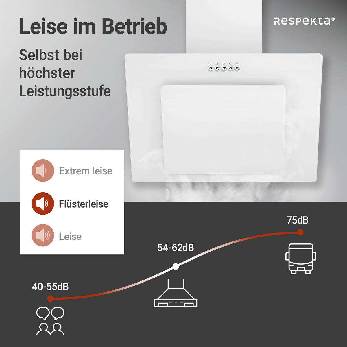 DUNSTABZUGSHAUBE CH21060WBZ  - Weiß, Trend, Glas/Metall (59,8/72,7-110,7/30,5cm) - Respekta