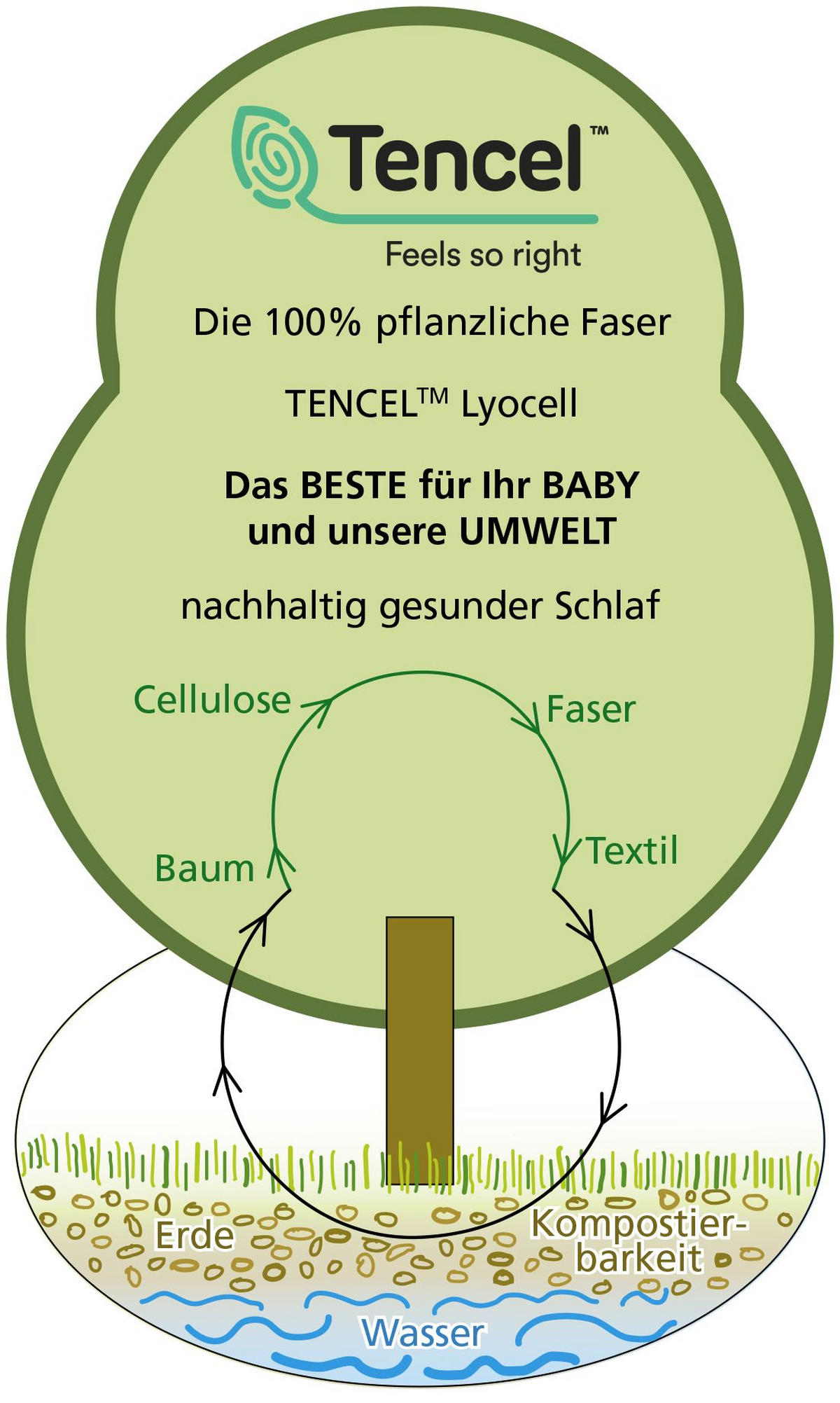 VREĆA ZA SPAVANJE ZA BEBE  Cozy Sheep  - prirodne boje, Basics, tekstil (70null) - Patinio